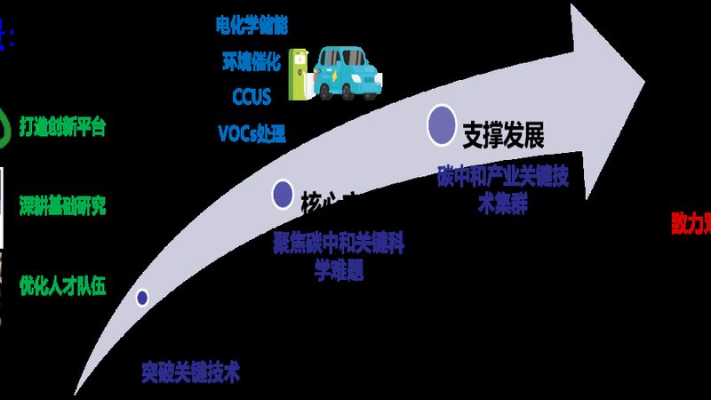 复合防腐剂如何发挥最佳效果？**
